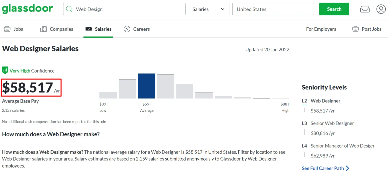 Web designer salary range according to Glassdoor