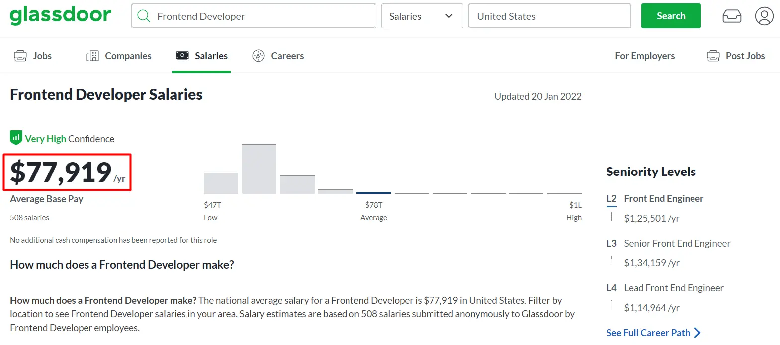Frontend developer salary range according to Glassdoor