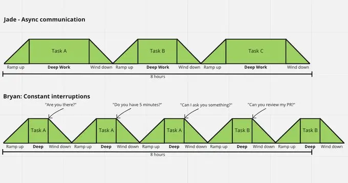 deep work is important because it is the core part of getting a task done.webp