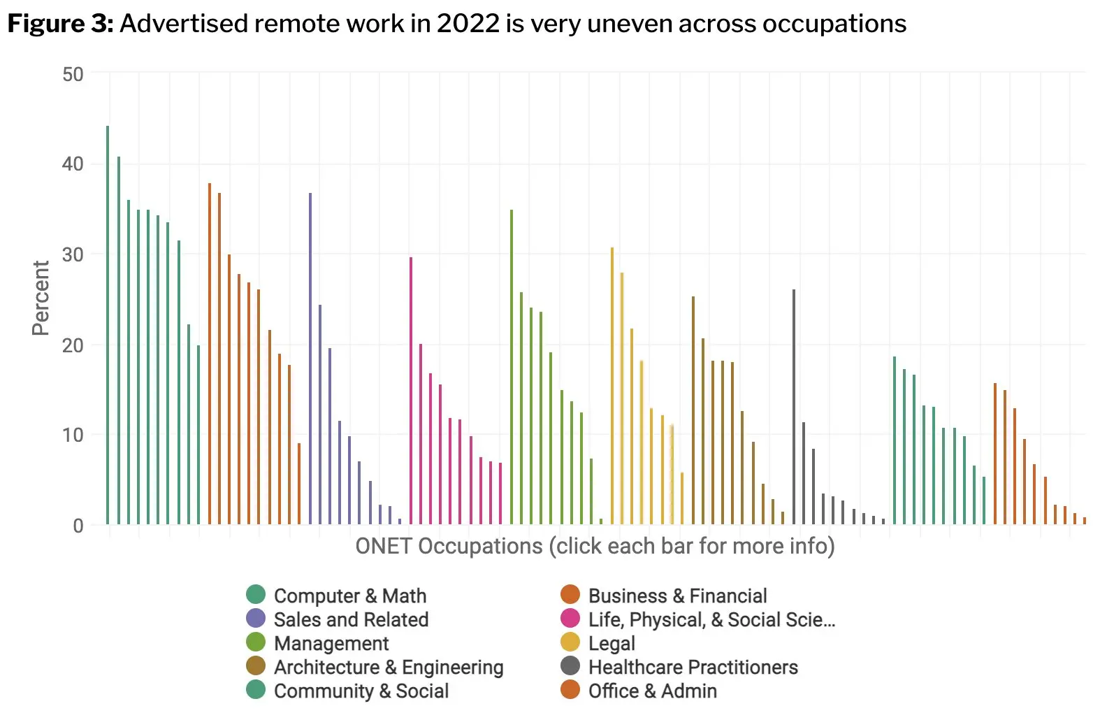 30%+ of software development jobs are already remote